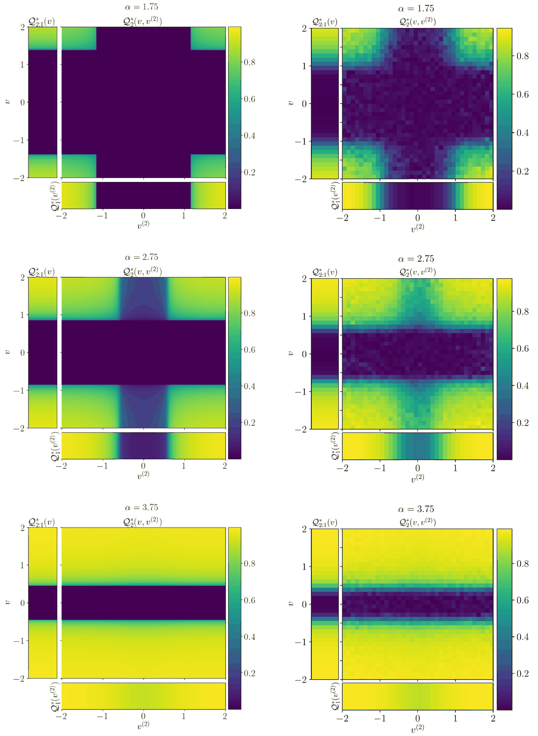 Heat maps of the overlap between student and teacher weights, theory on the left and experiments on the right, for sampling ratios 1.75, 2.75 and 3.75
